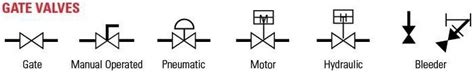 gate valve symbol factories Valve symbols gate symbol pid closed piping pdf ball valves normally ...