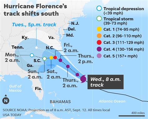 Hurricane Florence path turns south, likely 'storm of a lifetime' for ...