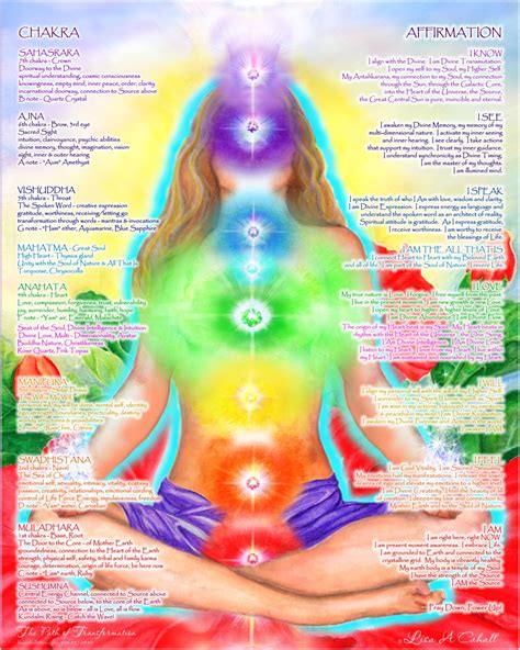 16x20 Chakra Chart Poster Yoga Art Energy | Etsy