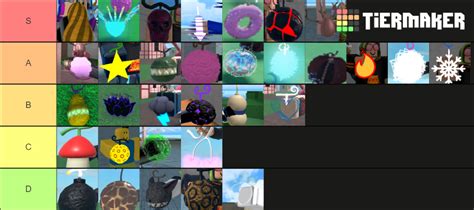 King Legacy FRUITS Tier List (Community Rankings) - TierMaker🥫 Descubra a emoção das apostas ...