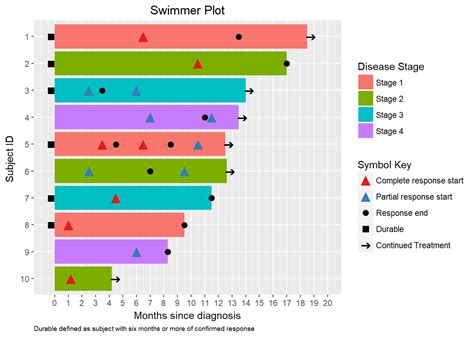 r - swimmer survival plot - Stack Overflow