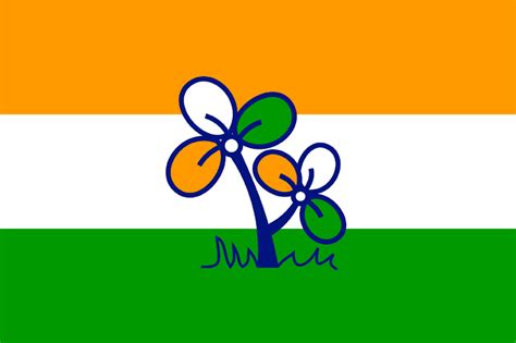 Indian Political Parties Logos