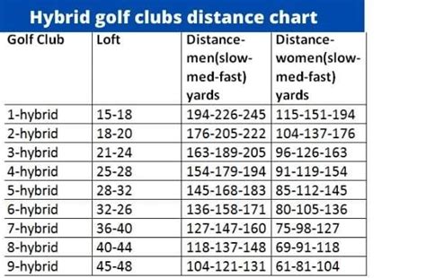 How To Hit Your Hybrid Golf Club