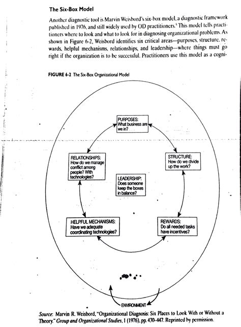 Weisbord's six box model - The Six-Box Model Another diagnostic tool is Marvin Weisbord's six ...