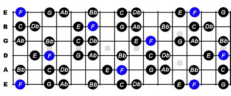 F Harmonic Minor Scale For Guitar - Constantine Guitars