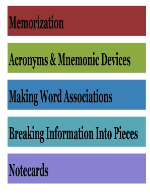 Fillable Online Acronyms & Mnemonic Devices Fax Email Print - pdfFiller