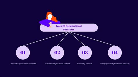 Uses of organizational chart for presenting company work structure. - SlideBazaar Blog