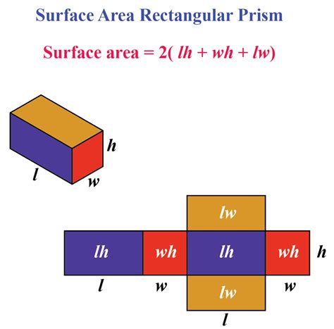 Rectangular Prism. Definition, Formula, Properties and more - Cuemath