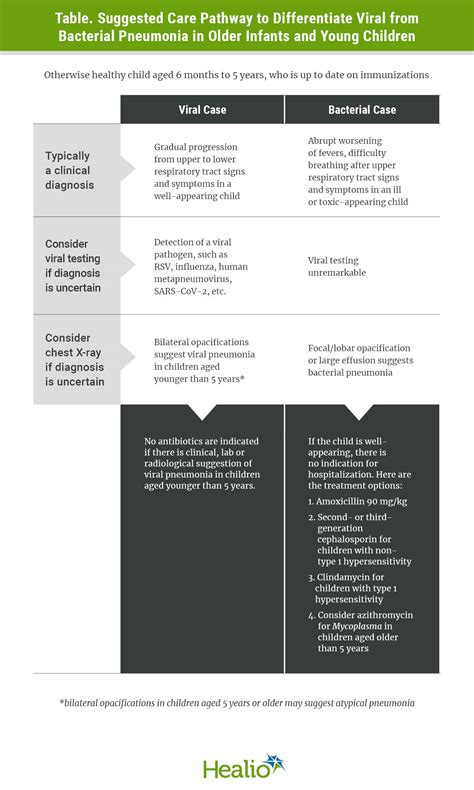 Stewardship in the pediatrician’s office: Antibiotic use in community-acquired pneumonia