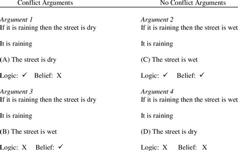 Examples of the different types of Modus Ponens (MP) arguments used in... | Download Table