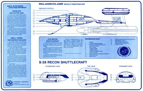 Star Trek Blueprints: Paladin Class Scout Destroyer