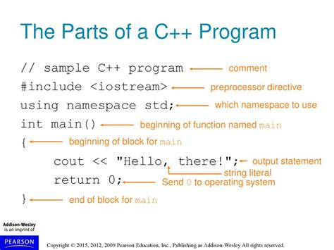 Chapter 2: Introduction to C ppt download