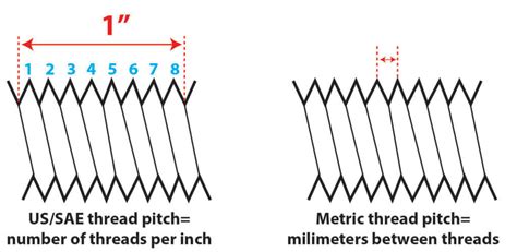 How to measure a bolt — Ricks Free Auto Repair Advice Ricks Free Auto Repair Advice | Car Repair ...