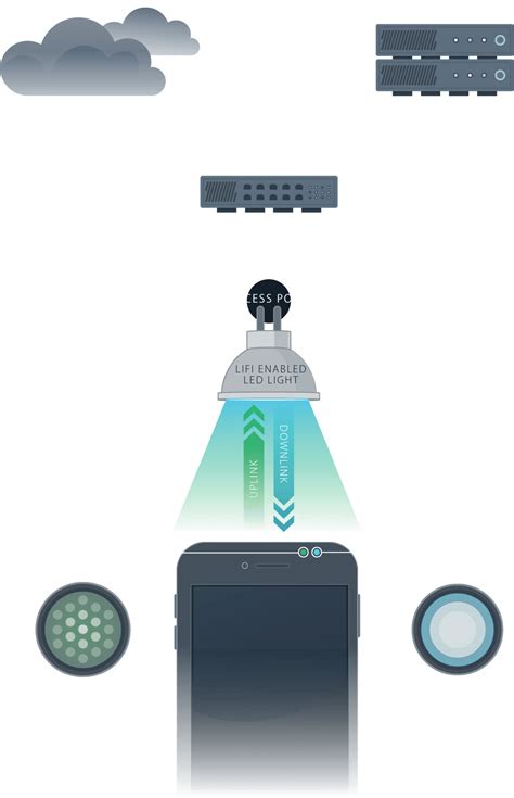 Li-Fi X, the world's first Li-Fi capable dongle - activ8me | nbn™, Internet & Home Phone Service ...