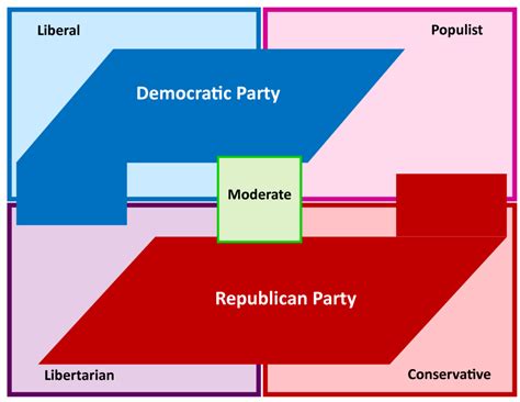 Political Parties: What are they and how do they function? | United ...