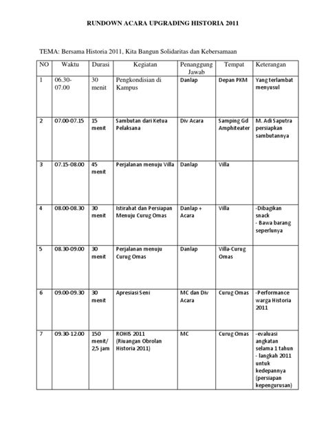 Contoh Format Rundown Acara