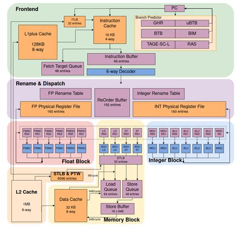 risc-v News - CNX Software - Embedded Systems News