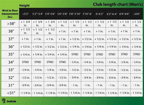 Golf Driver Length Chart
