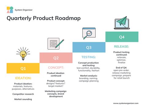 Optimize Your Roadmap Template With These Simple Steps – Justin Fender’s Site