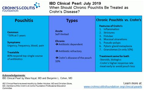 Clinical Pearls | Crohn's & Colitis Foundation