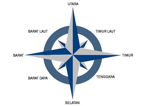 Terpopuler 20+ Simbol Arah Mata Angin