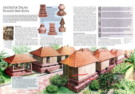 Majapahit citizen house | Arsitektur sejarah, Ilustrasi sejarah, Sejarah kuno