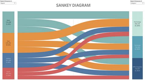 How to Make Sankey Diagram in Tableau | by Bima Putra Pratama | Towards Data Science