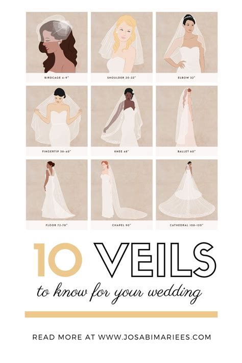 Wedding Veil Lengths: A Complete Guide To Find The Right Length For Your Dress | Wedding veil ...