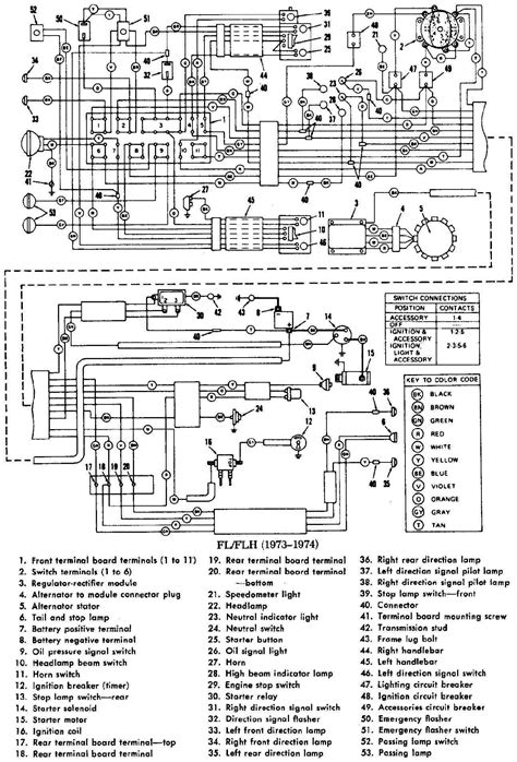 Harley Flh Wiring Diagram 2000