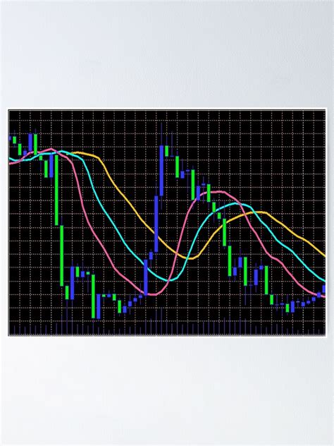 "Indicator Alligator Forex Market" Poster by ivanoel | Redbubble