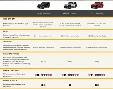 Jeep Wrangler Model Comparison Chart