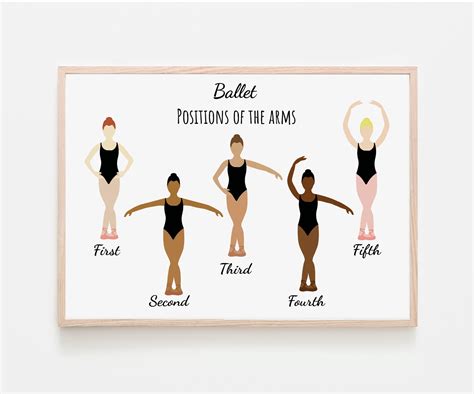 Printable Ballet Positions