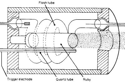 Laser History - Ruby