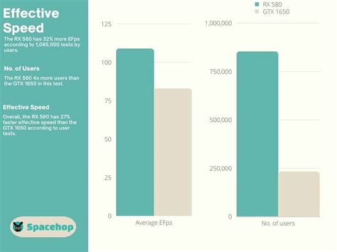 GTX 1650 vs RX 580 - Is either GPU still worth it in 2023? - Spacehop