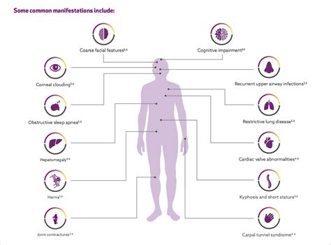 Disease Overview | Healthcare Professionals