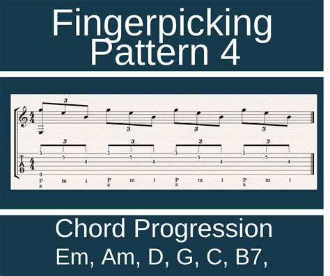 The Most Simple Fingerpicking Pattern for Beginners with Simple Chords – FINGERSTYLE GUITAR LESSONS