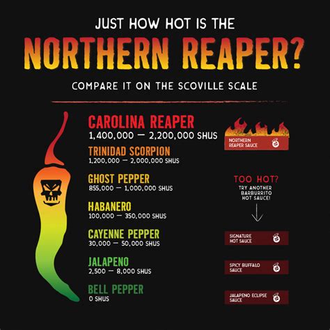 BEWARE! THE NORTHERN REAPER IS HERE. – BarBurrito