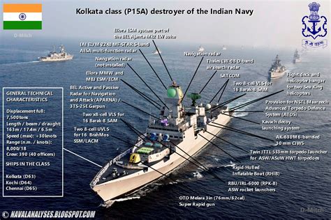 Kolkata class destroyer of the Indian Navy (infographic)[1800 x 1200 ...