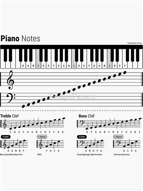 "Piano Notes, Piano Cheat Sheet, Piano Grand Staff, Treble Clef and ...