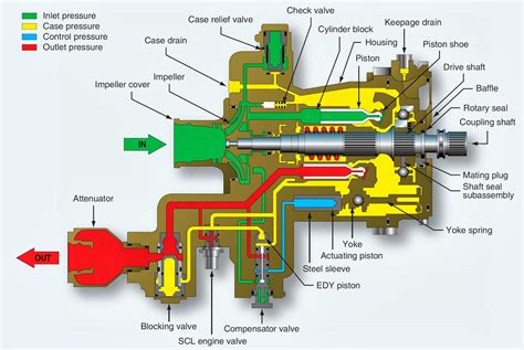 Diagram Of A Hydraulic Pump