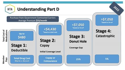 Medicare Plan D Coverage Gap 2024 - Gillie Jillie