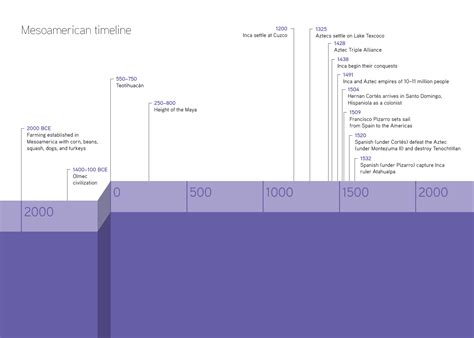 READ: Mesoamerica (article) | Khan Academy