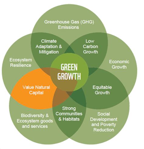 Global Land Use ChangeWhat is a Green Economy - Global Land Use Change