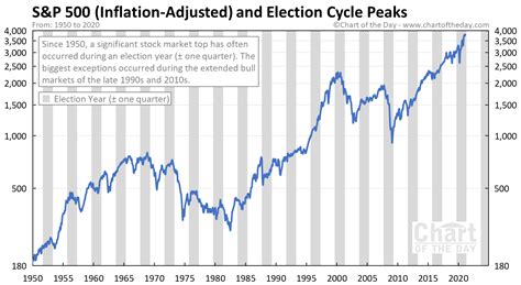 Is 2025 A Presidential Election Year - Roby Vinnie