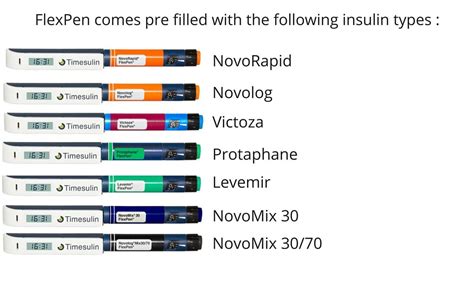 Insulin pen cap NovoRapid, Levemir, NovoLog, NovoLog Mix 70/30, Victoza ...