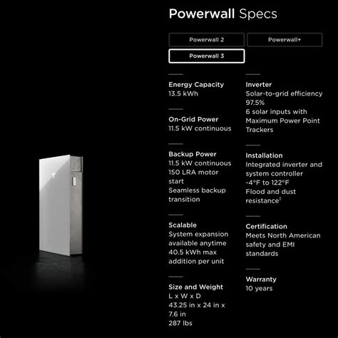 Tesla introduces new Powerwall 3 home battery backup solution - The Verge