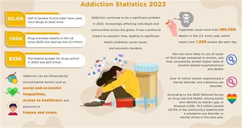 Substance Abuse Statistics 2024 Uk - Bibi Marita