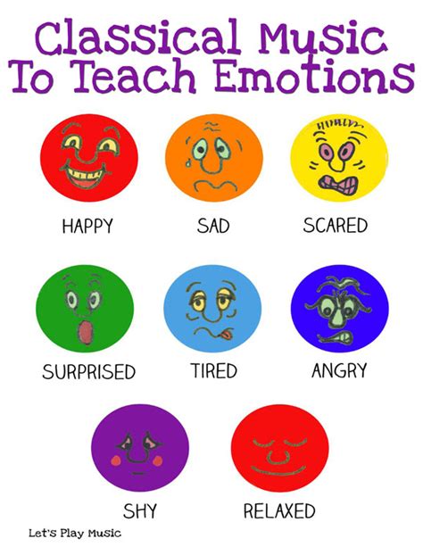 How Music Emotions Affect