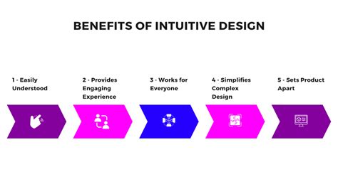 What Is Intuitive? Definition, Importance and Examples | Glossary