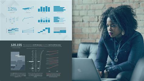 Data Visualization: Best Practices | Pluralsight